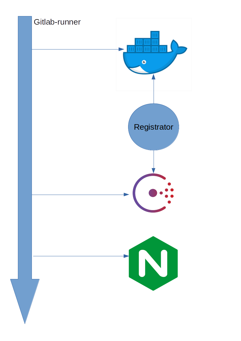 Схема работы dev-сервера