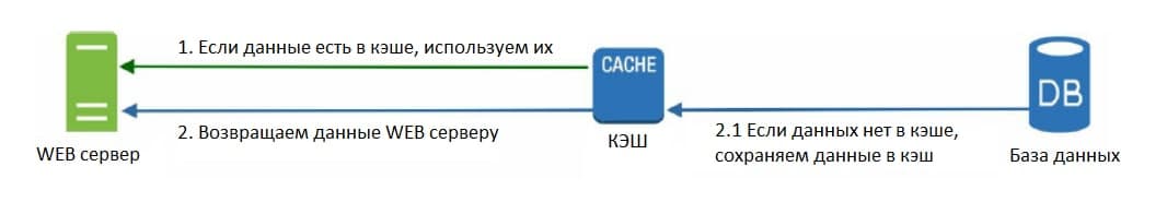 Рисунок 1-7