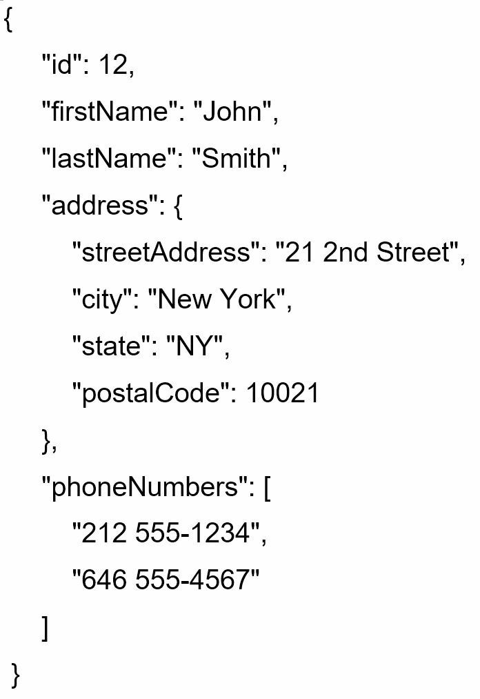 JSON response example