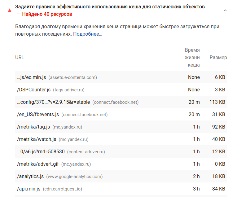 Рекомендации pagespeed